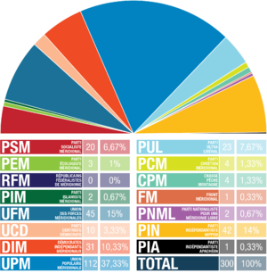 Legislatives MD result finaux mars 2015.png