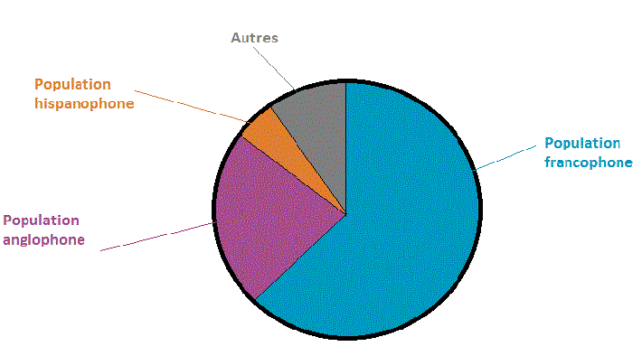 Repartitionpopulationtarbonne.gif