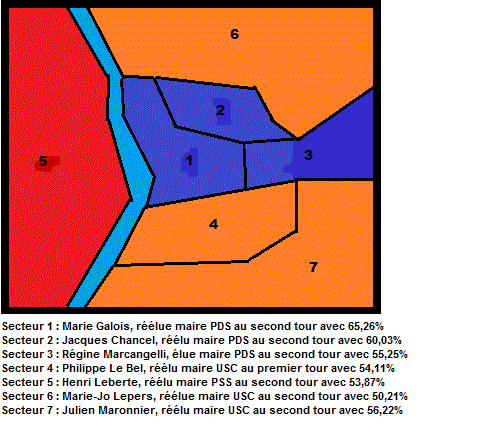 Secteurselections3.gif