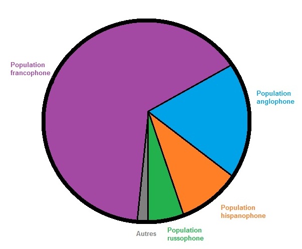 Origineslinguistiques.jpg