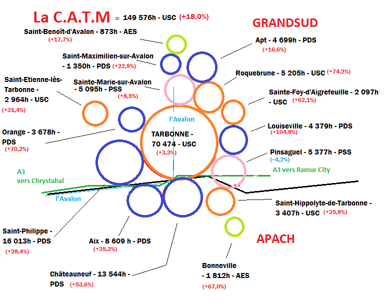 CATMdemographie.gif