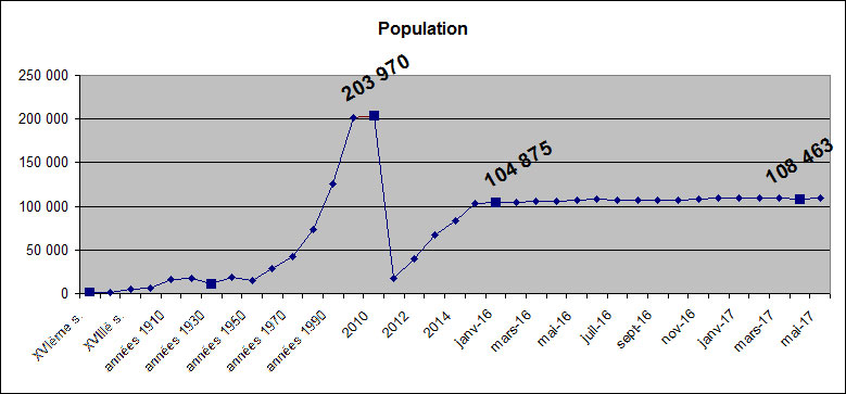 PopulationAkasaki.jpg