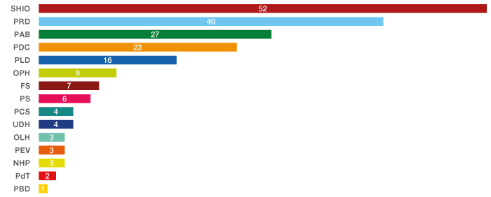 ConsNat-rappel-resultats-2013.png