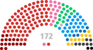 Infographieparlement82013.png