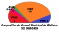 Conseilmunicipalwalbonn.jpg