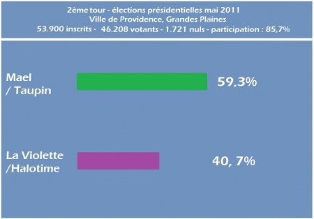 Electionspresidentiellesmai11providence.jpg