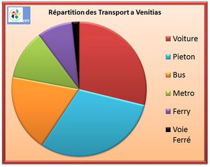 Transport graphique.JPG