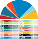 Legislatives MD result finaux mars 2015.png