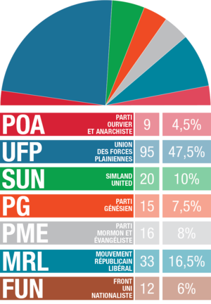 Groupe Parl GP mai 2015.png